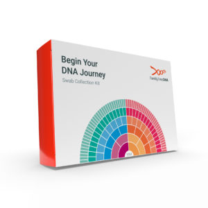 Promo code for DNA tests — DNA Today