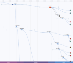 Y-DNA haplogroup R-BY153021 Time Tree showing the paternal lineage of Samuel Wardwell, accused Salem witch