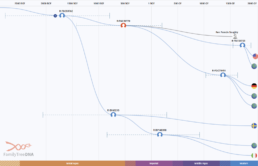 Y-DNA haplogroup R-FGC59779 Time Tree showing the paternal lineage of Rev. Francis Doughty