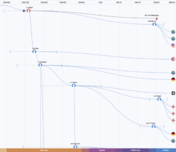Y-DNA haplogroup R-Z2567 Time Tree showing the van Beethoven paternal line of Josyne van Beethoven&rsquo;s sons