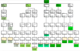 Family tree chart of Big Y-700 results for descendants of Joshua Old Jock Perkins across five sons' lines