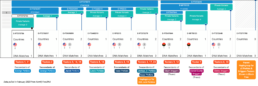 Block Tree showing Y-DNA haplogroup results for closely related Perkins and Driggers testers