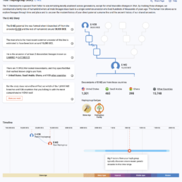 FamilyTreeDNA Discover Haplogroup Story for E-M2 showing paternal lineage tree, descendant countries, and timeline