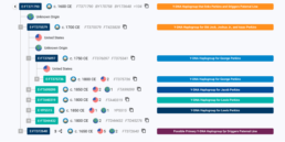 Discover Classic Tree showing Perkins and Driggers Y-DNA haplogroups branching from E-FT371790 with annotated labels
