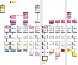 Family tree of Y-DNA testing results for men with the Driggers surname showing haplogroup branches and hypothetical relationships