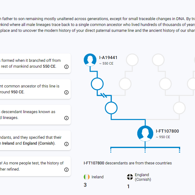 Haplogroup Story Earliest Known Ancestor Information - FamilyTreeDNA Blog