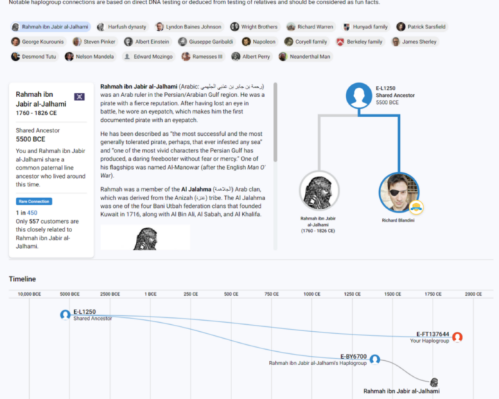 Profile Pictures - FamilyTreeDNA Discover