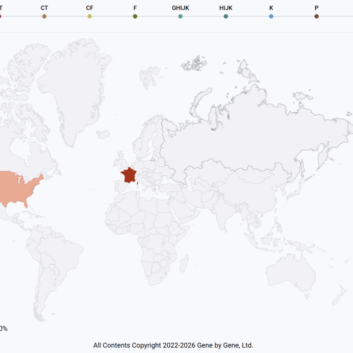 FamilyTreeDNA Discover Country Frequency Report for R-FT121435 showing strong haplogroup presence in the French population