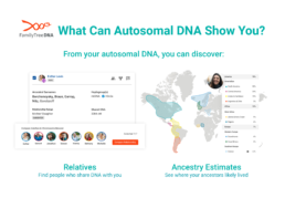 Autosomal DNA results showing DNA matches with relatives and ancestry estimates on a world map