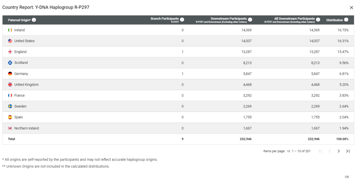 Interpreting Y-DNA Test Results: Haplogroups - FamilyTreeDNA Blog