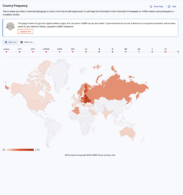 mtDNA country frequency map showing modern distribution of a haplogroup across Europe and surrounding regions