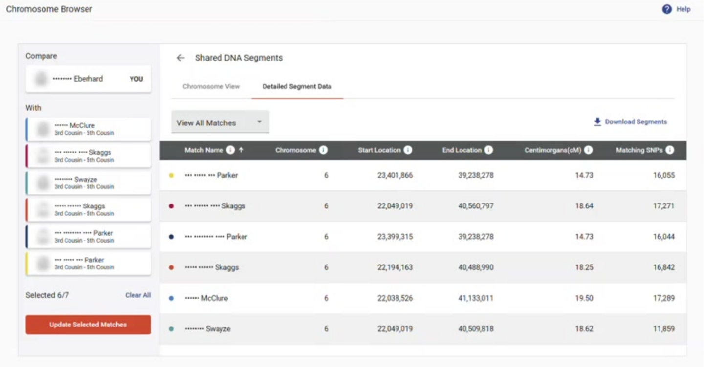 Chromosome Browser detailed segment data showing shared DNA segment locations, sizes, and centimorgan values