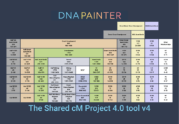 DNA Painter shared cM chart showing centimorgan ranges for different DNA match relationships and overlapping ranges