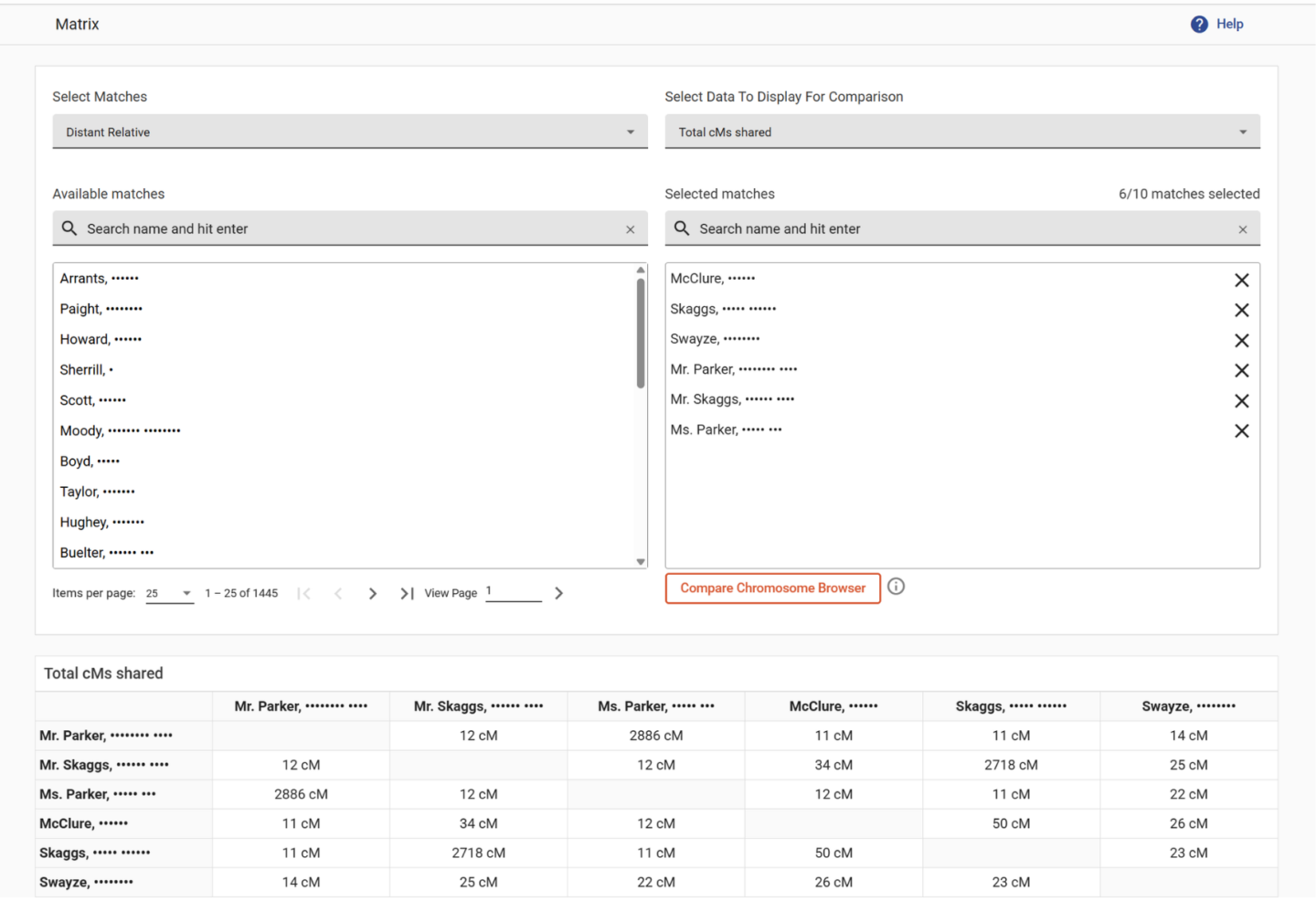 Family Finder Matrix tool showing DNA match comparison with shared centimorgan values between selected matches