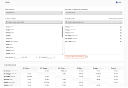 Family Finder Matrix tool showing DNA match comparison with shared centimorgan values between selected matches