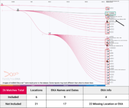 A screenshot of the mtDNA Discover&trade; Match Time Tree showing haplogroup V71b and its branching maternal lineage connections. The tree displays 26 total matches, with pink lines connecting them. Some testers have Earliest Known Ancestor (EKA) names and locations provided, while others only display default icons, indicating missing information. A table at the bottom summarizes EKA data availability, showing that 22 testers have missing EKA or location details. A black arrow highlights one of the missing EKA entries.