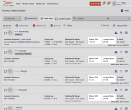Screenshot of the Family Finder Matches page on FamilyTreeDNA, showing match details like ancestral surnames, shared DNA in centimorgans, longest DNA block, and match dates.