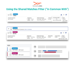 Screenshot showing how to use the “In Common With” feature on FamilyTreeDNA to identify shared matches between users.