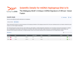 Scientific details from FamilyTreeDNA showing the defining mtDNA mutations of Haplogroup B4a1a1b, also known as the Malagasy Motif.
