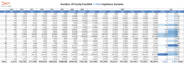 Table showing Y-DNA variant growth by haplogroup through July 2025. Total variants: 782,959. Variants added in July: 7,652.