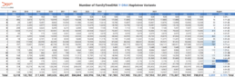 Table showing August 2025 Y-DNA haplogroup variant growth. Haplogroup R added 2,352 variants, P had the highest % growth.