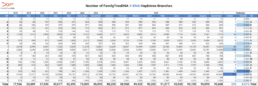 Table showing the number of Y-DNA haplotree branches by haplogroup for September 2025. Haplogroup R gained 252 new branches, followed by J with 109 and I with 84. Total growth across the haplotree was 578 new branches, a 0.61% increase from August 2025.