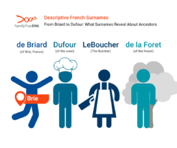 Illustration of French surnames de Briard, Dufour, Le Boucher, and de la Forêt, showing how surnames described jobs or locations in genealogy.