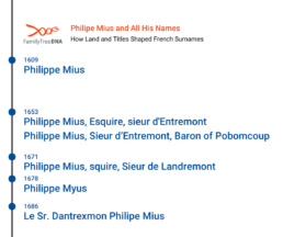 Timeline of Philippe Mius surnames from 1609 to 1686, including Sieur d’Entremont, Baron of Pobomcoup, and Sieur de Landremont.