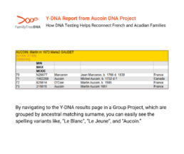 Y-DNA Group Project table showing Aucoin surname with variants O’Coin and Marceron, reconnecting French and Acadian families.