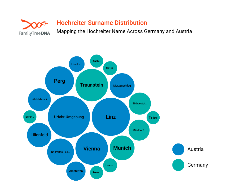 Bubble chart showing Hochreiter surname distribution in Germany and Austria, highlighting Traunstein, Linz, and Vienna.