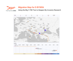 Migration map showing haplogroup E-BY5856 route from the Middle East through the Balkans into Germany.
