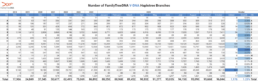 Table showing 1,176 Y-DNA branches added in October 2025. R, J, and I had the biggest increases.