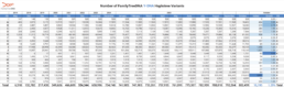 Table showing 10,195 Y-DNA variants added in October 2025. Haplogroups R, I, and J saw the largest increases.