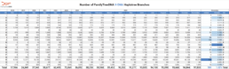 Table displaying November 2025 Y-DNA branch totals, growth rate, and haplogroup-level additions on the FamilyTreeDNA haplotree.
