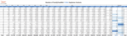 Table showing November 2025 Y-DNA variant totals, growth, and haplogroup breakdown across FamilyTreeDNA’s haplotree.