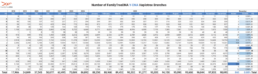 Table showing FamilyTreeDNA Y-DNA Haplotree branch totals by haplogroup as of December 2025. Highlights 860 new branches and 0.88% overall growth, with Haplogroup R contributing 353.