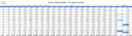 Table showing FamilyTreeDNA Y-DNA Haplotree variant totals by haplogroup as of December 2025. Highlights 6,929 new variants and 0.85% total growth, with Haplogroup R adding 2,711 variants.