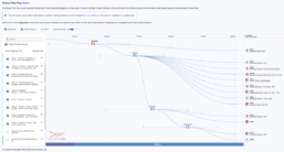 Screenshot of the Estes Group Project Group Time Tree showing descendant lines connected through a shared Y-DNA haplogroup.