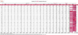 Table showing mtDNA haplotree branch totals by haplogroup as of March 2026, including newly added branches and growth rates in the FamilyTreeDNA Mitotree.