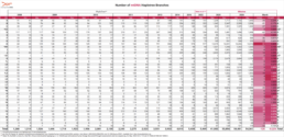 Table showing mtDNA haplotree branch totals by haplogroup as of March 2026, including newly added branches and growth rates in the FamilyTreeDNA Mitotree.