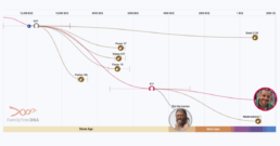 Timeline graphic displaying &Ouml;tzi the Iceman&rsquo;s mitochondrial haplogroup K1f on the FamilyTreeDNA mtDNA Haplotree, with branches extending from the Stone Age to modern times and related ancient DNA samples highlighted.