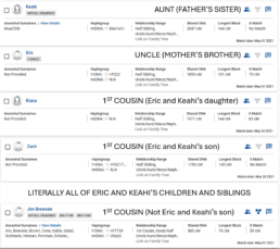 Genetic genealogy family tree match list showing double cousins sharing DNA amounts similar to aunts and uncles.