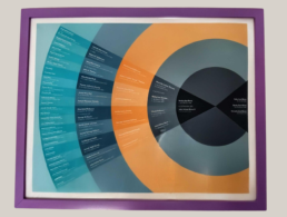 Circular family tree chart from Katy Rowe-Schurwanz showing multiple generations in a colorful radial layout.