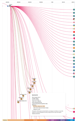 mtDNA haplogroup T2a1b1a showing ancient sample with Akbari 2026 dataset reference in Discover Time Tree details