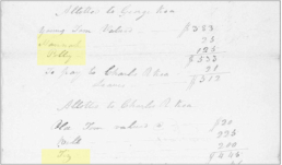 Handwritten 1834 estate distribution showing valuations for Tissa, Hannah, and Polly allocated to George and Charles R. Kee