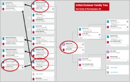 FamilySearch family tree showing the initial enslaver family tree for the white Kee family of Northampton County NC