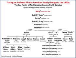 Family tree chart tracing African American Kee family ancestry from the 1600s to present day