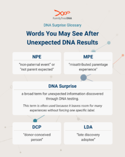 DNA surprise glossary with NPE, MP, DNA surprise, donor-conceived person, and late discovery adoptee.