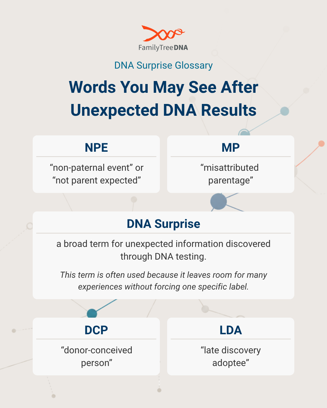 DNA surprise glossary with NPE, MP, DNA surprise, donor-conceived person, and late discovery adoptee.